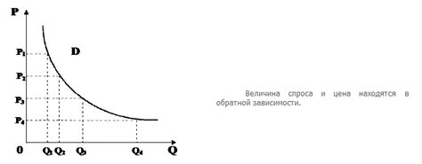 Эффект Веблера