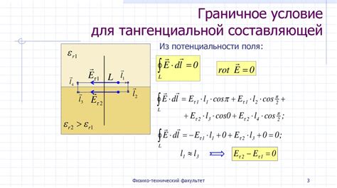 Эффект взаимодействия силовых линий на проводники