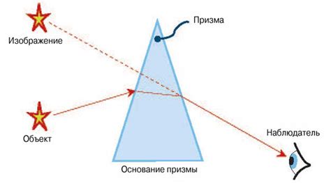 Эффект голубого неба и призма Релея