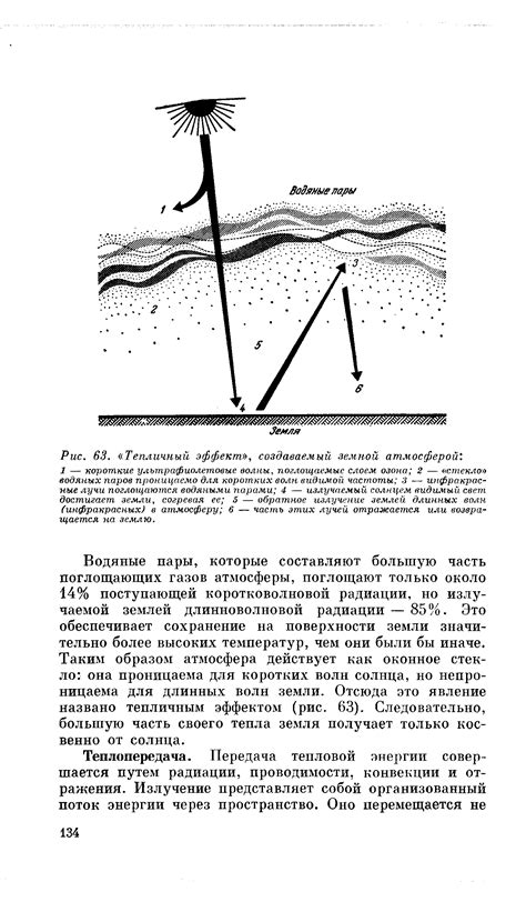 Эффект обтекания земной атмосферой