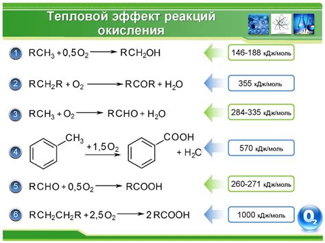 Эффект окисления