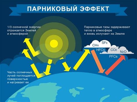 Эффект парникового газа и его связь с облаками