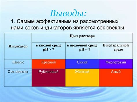 Эффект присутствия других людей на наше поведение