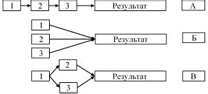 Юморный подход к исследованию символического значения линолеума в женских снах