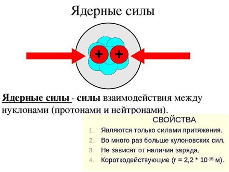 Ядерные силы: их природа и роль