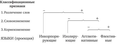 Языки с агглютинацией