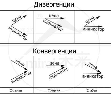 Языковая дивергенция