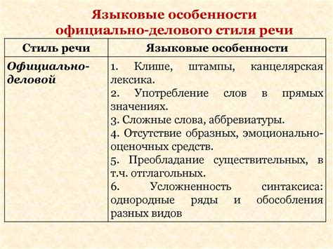 Языковые особенности термина