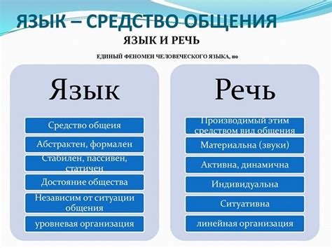 Язык и речь: общая характеристика и краткое определение