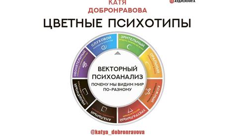 Ямы и психоанализ: что они могут раскрыть о ваших эмоциональных состояниях?