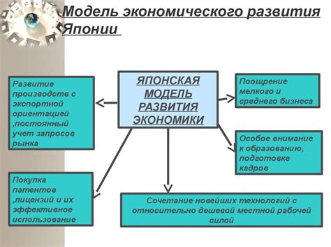 Японская экономическая система и ее компоненты