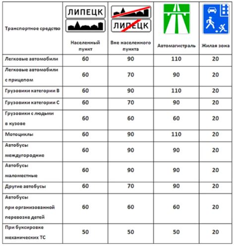 км/ч - наиболее распространенная скорость движения автомобилей