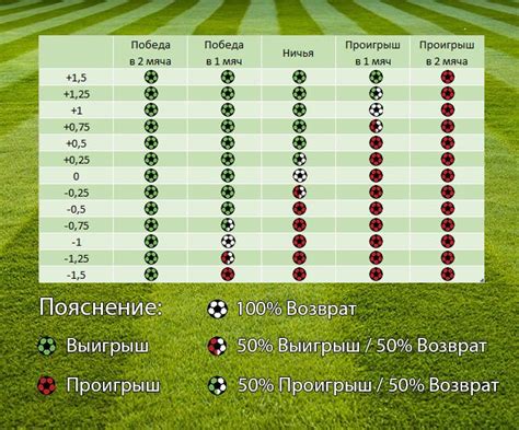  Азиатская Фора в ставках на футбол: основные принципы 