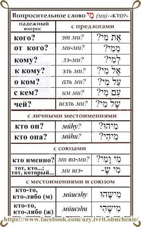  Важные вопросы и практичные ответы о понимании снов на иврите 