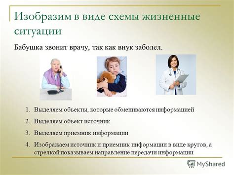  Важные жизненные ситуации как источник сновидений о казневщике 