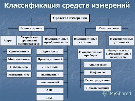  Виды измерений 