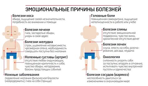  Влияние эмоций на интерпретацию снов о свежих зелёных плодах растения Сolanum lycopersicum у женщин, состоящих в браке 