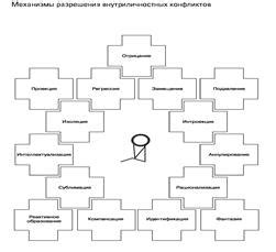  Возможные позитивные и негативные интерпретации снов, связанных с маленькой свиньей 