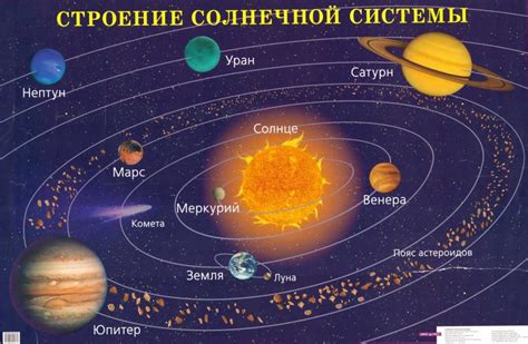  Временные системы и стандарты: преобразование времени относительно Земли и космоса 