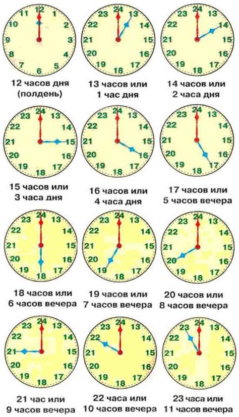  Время в 230 минут 