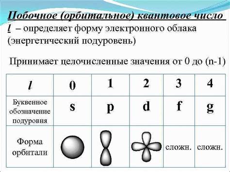  Движение электронов по орбитам 