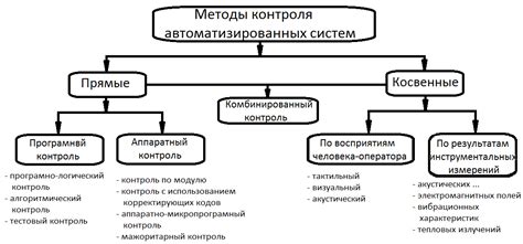  Домашние методы контроля потоотделения 