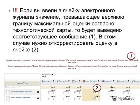  Значение КР для электронного журнала: ключевые аспекты 