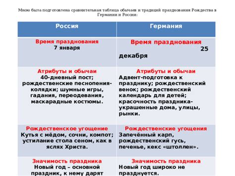  Значимость праздника 10 декабря в России 