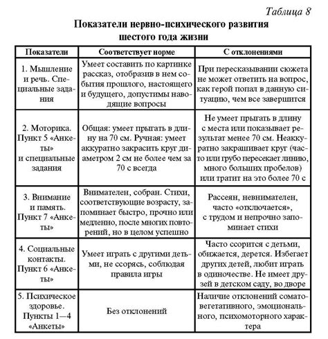  Интерпретация снов о физиологических процессах у детей 