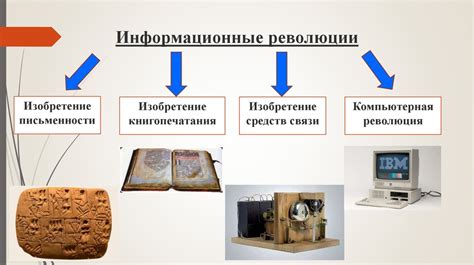  Информационная революция в обществознании 