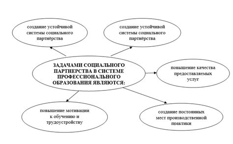  Использование информации из снов для развития партнерских отношений 