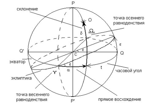  Какие факторы могут привести к погасанию звезды? 