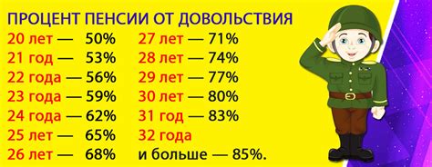  Как можно уменьшить влияние понижающего коэффициента при расчете пенсии? 