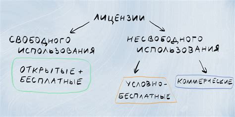  Как оно работает? 