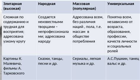  Как относятся к сновидениям различные культуры и религии? 