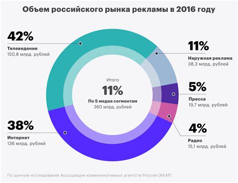  Как поиск влияет на выбор вариантов деятельности в ВКонтакте?