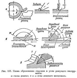  Как привлечь внимание к совету сна о режущих инструментах и его расшифровка 