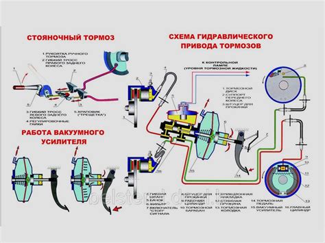  Когда не работает тормозная система? 