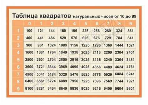  Количество чисел в ряду от 1 до 99 