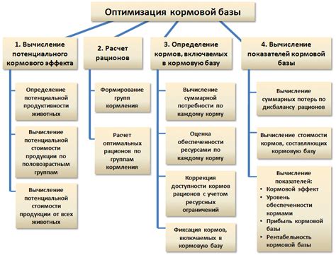  Кормовая база: что можно давать ужу из растений 