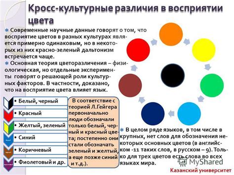  Культурные различия: восприятие снов о материальном благополучии в разных странах и культурах 