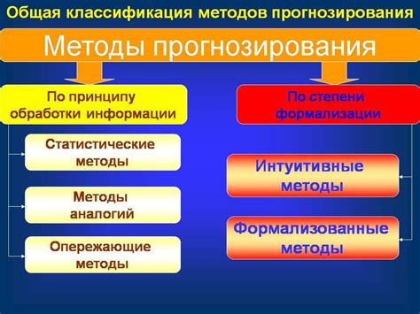  Методы прогнозирования наступления мощных атмосферных явлений
