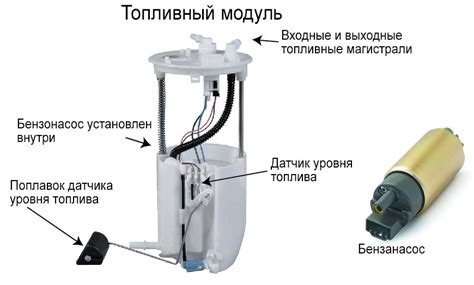  Неработоспособность топливного насоса 