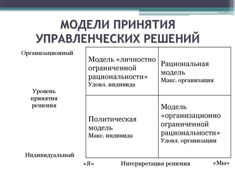  Неясность и непредсказуемость принятия решений 