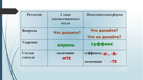  Образование формы 2-го лица глагола 