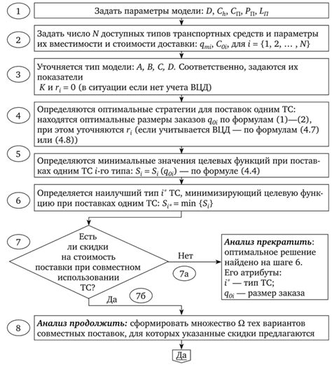  Оптимизация процесса поставок для снижения экономических затрат 