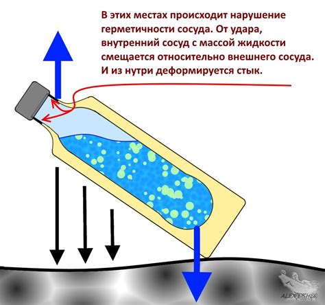  Основная причина перестановки держать тепло термоса Арктика 