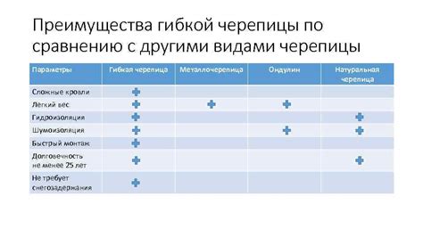  Особенности сновидений о ЦГМС по сравнению с другими видами 