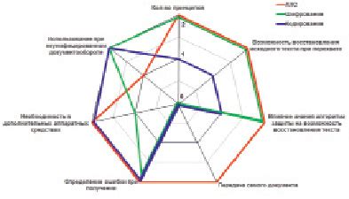  Показатель уюта и ощущения защищенности 