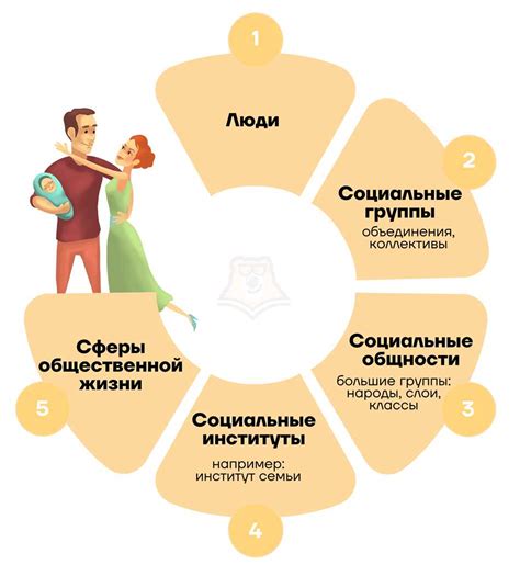  Понимание снов в контексте индивидуальной сферы жизни